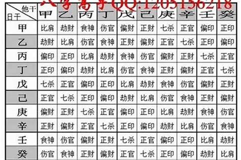 免費算八字重量|免費八字輕重計算機、標準對照表查詢、意義解說。